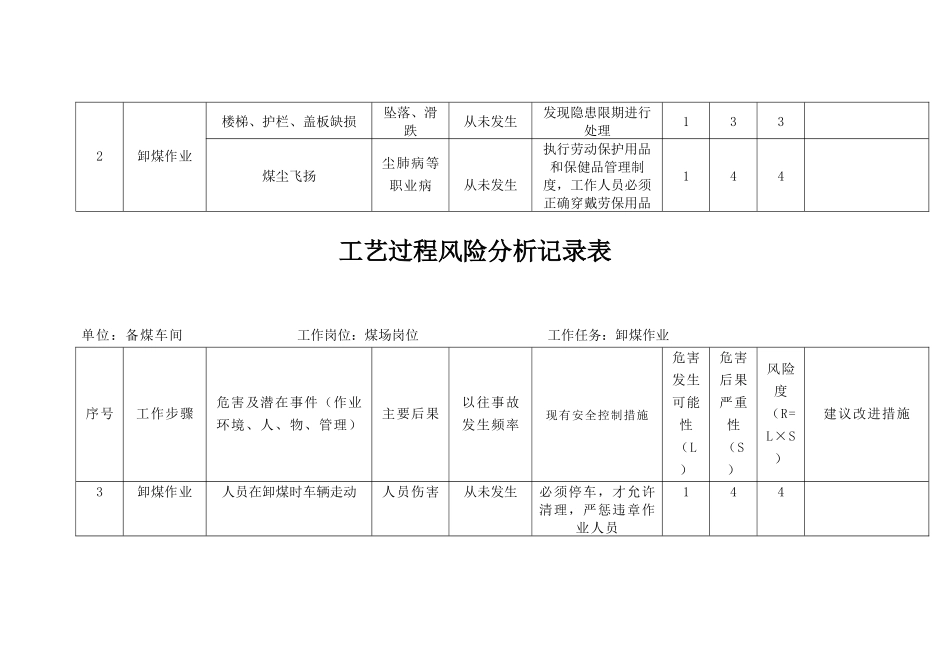 备煤车间工艺过程风险分析_第2页
