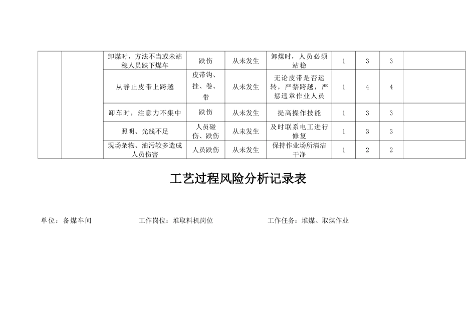 备煤车间工艺过程风险分析_第3页