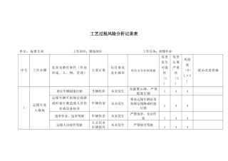 备煤车间工艺过程风险分析