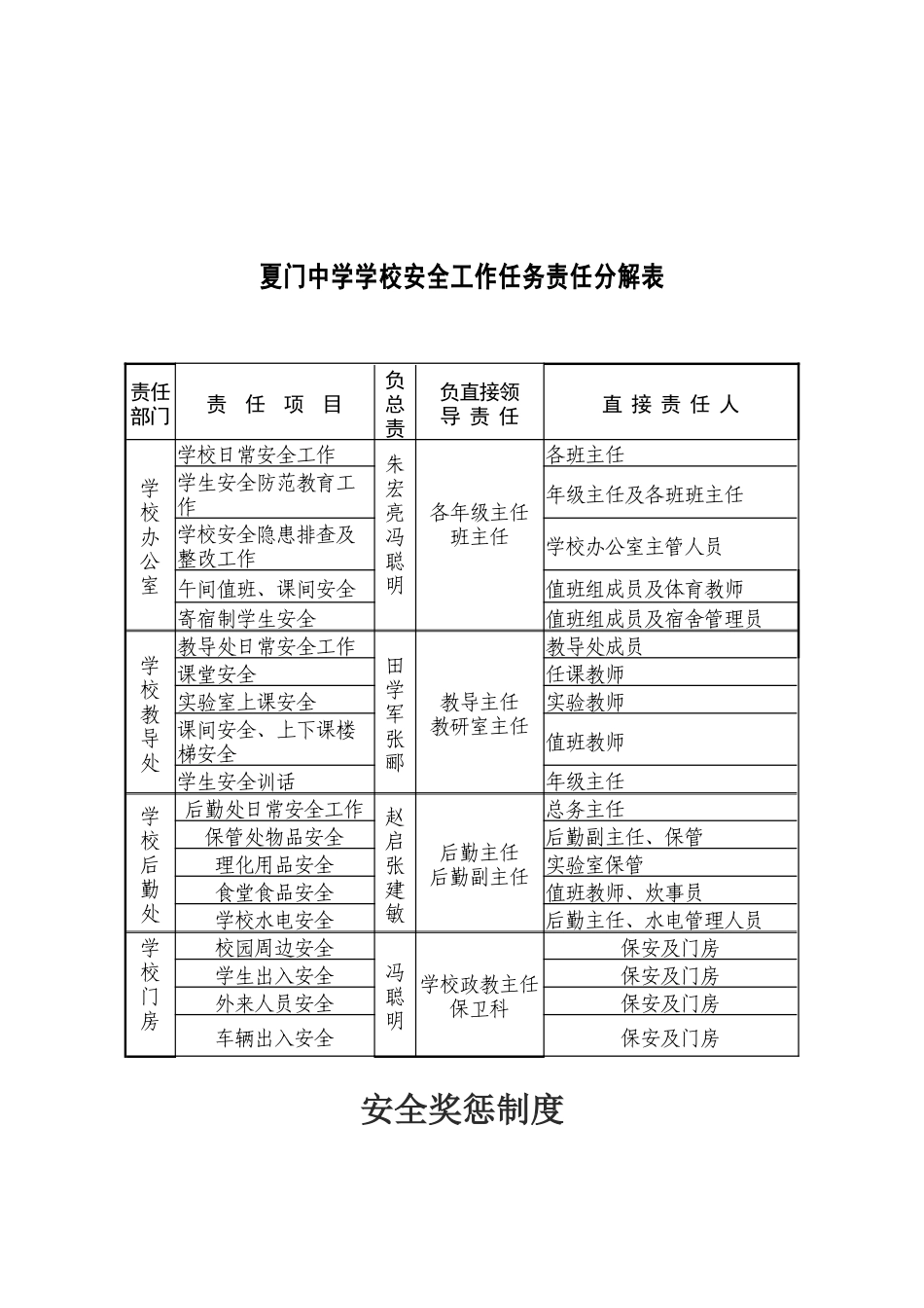 安全管理30项_第2页