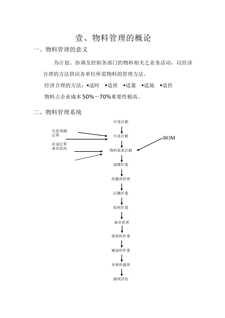 物料管理实务_第2页