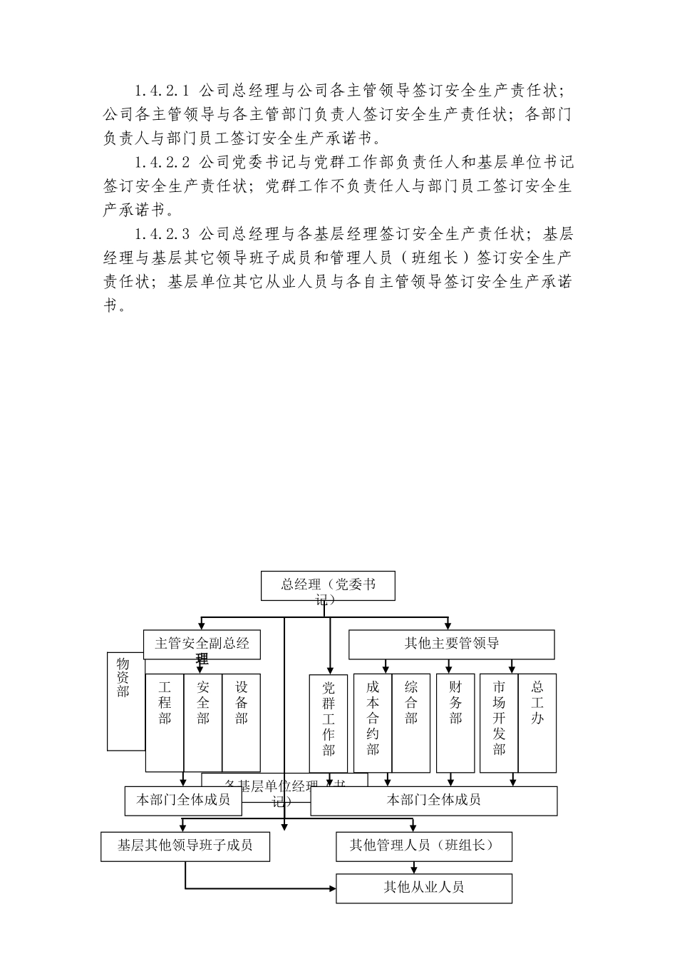安全生产责任制管理制度(53页)_第2页