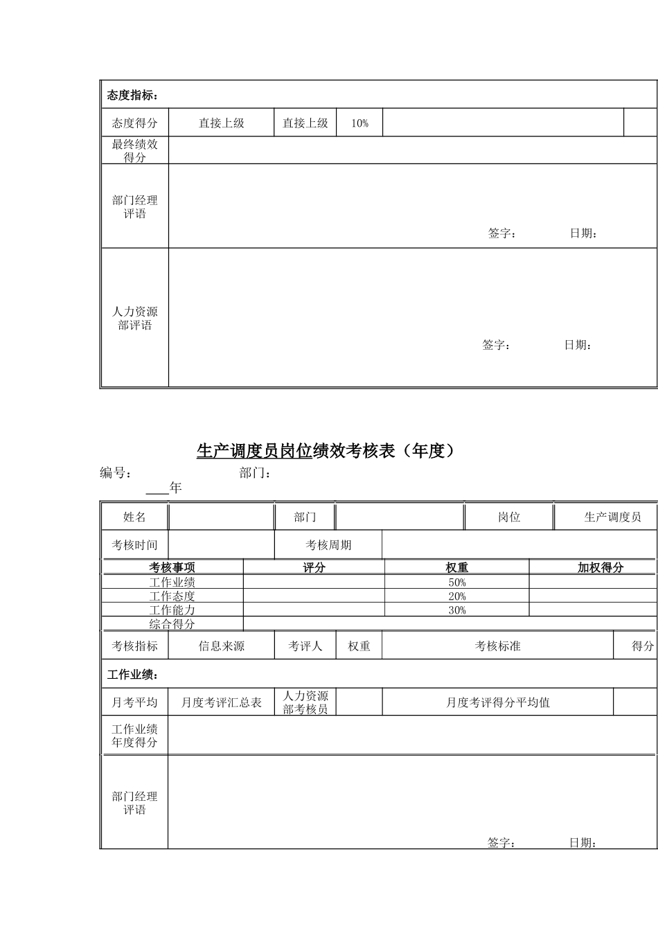 江动股份-生产调度员岗位绩效考核表_第2页