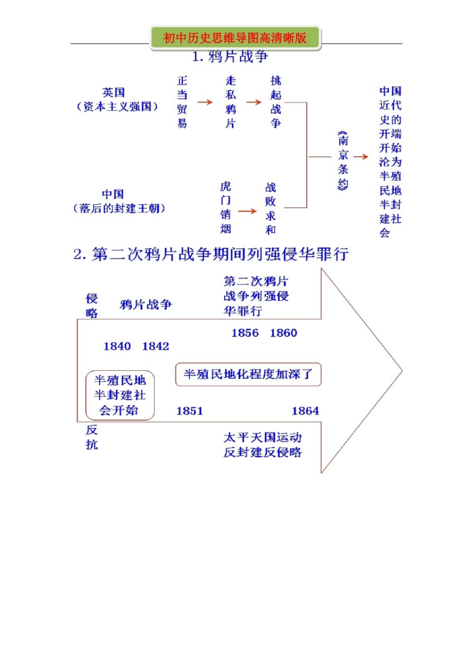初中历史思维导图高清晰版_第1页