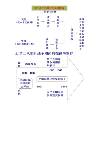 初中历史思维导图高清晰版
