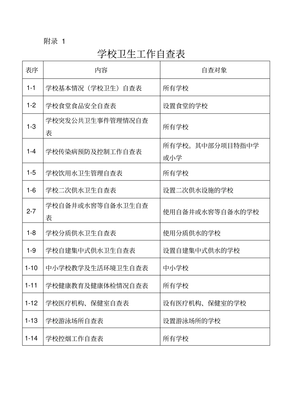 学校幼儿园卫生管理工作台账_第3页
