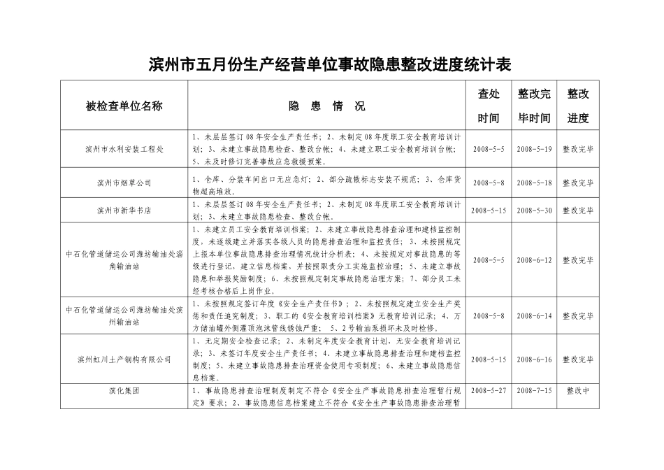 安全生产简报_第3页