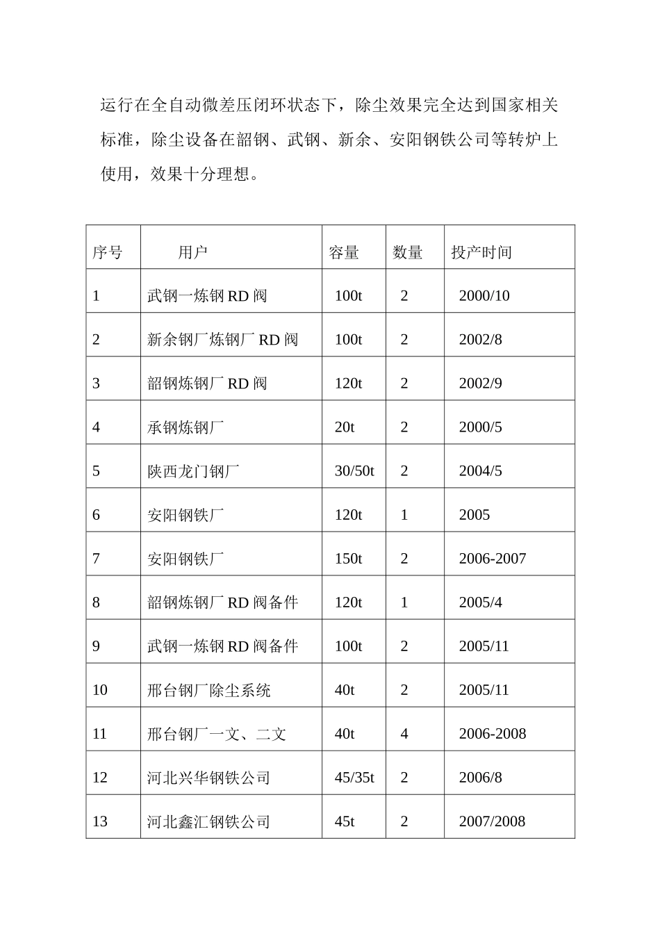 我公司部分转炉除尘一文、二文喉口除尘设备_第2页