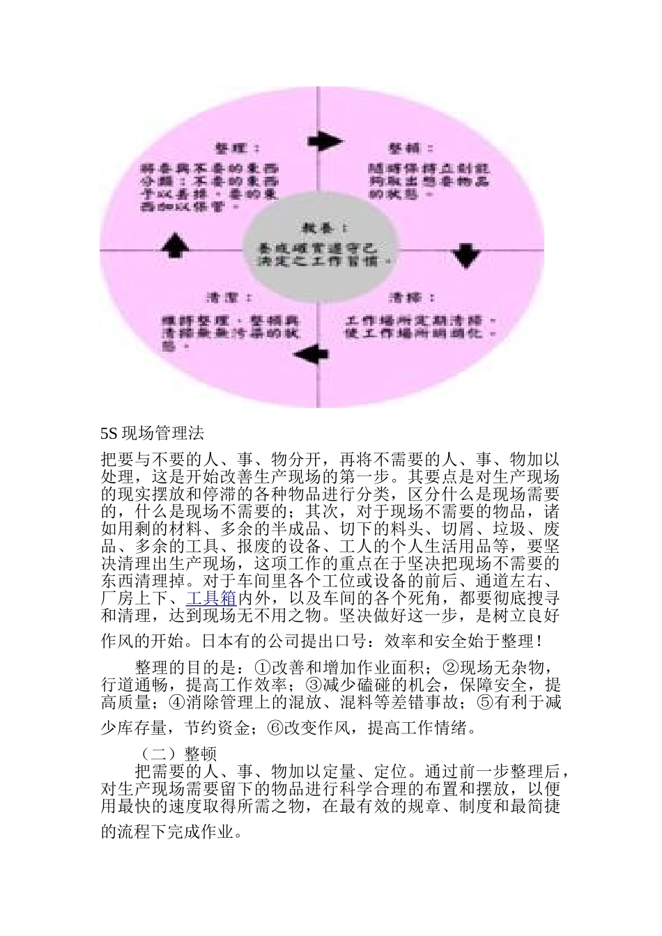 5S现场管理法(48页)_第2页