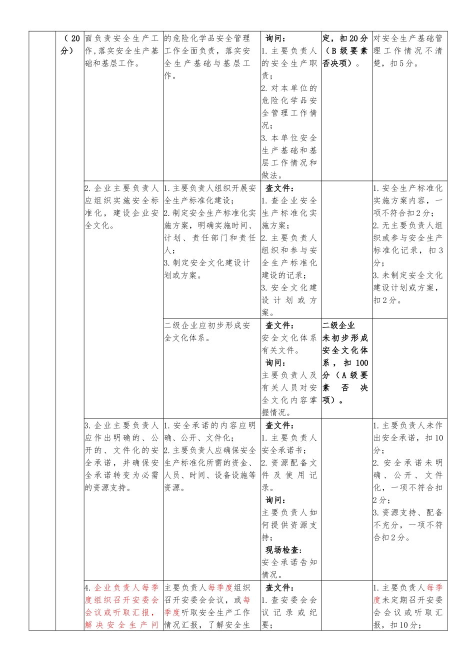 铅酸蓄电池生产企业安全标准化评审标准(X 42)_第3页