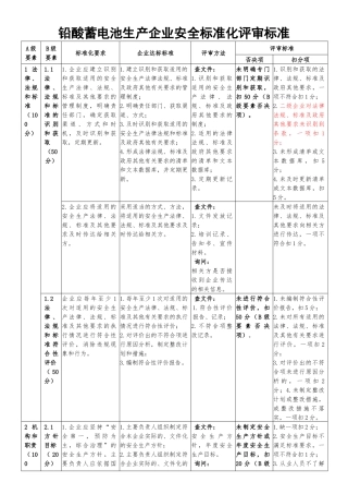 铅酸蓄电池生产企业安全标准化评审标准(X 42)