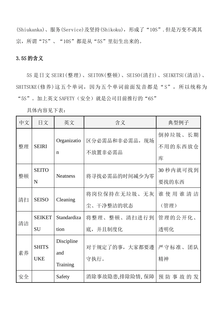 6S推行手册_第3页