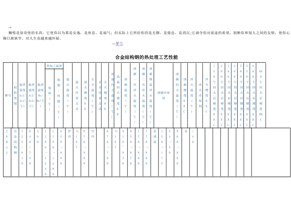 abfkbp合金结构钢的热处理工艺_第1页