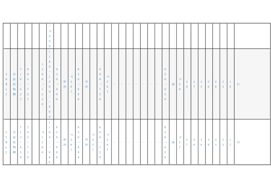 abfkbp合金结构钢的热处理工艺_第2页