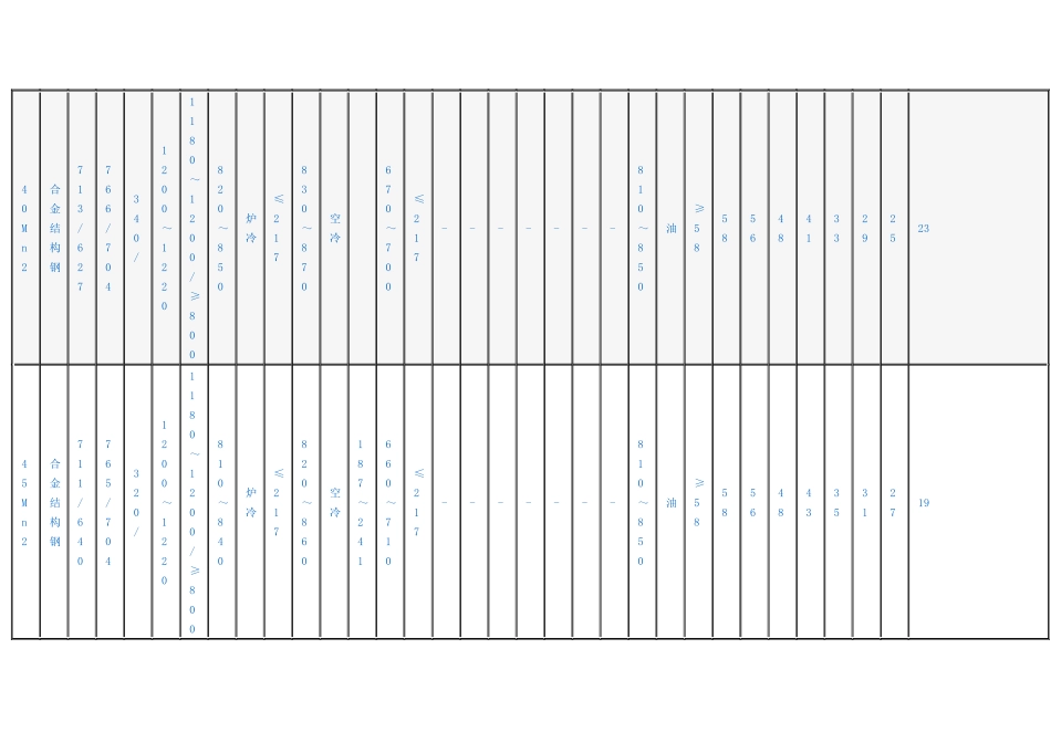 abfkbp合金结构钢的热处理工艺_第3页