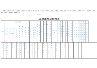 abfkbp合金结构钢的热处理工艺
