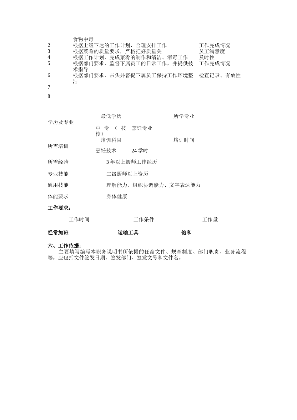 行政管理部厨房组组长职责描述_第2页