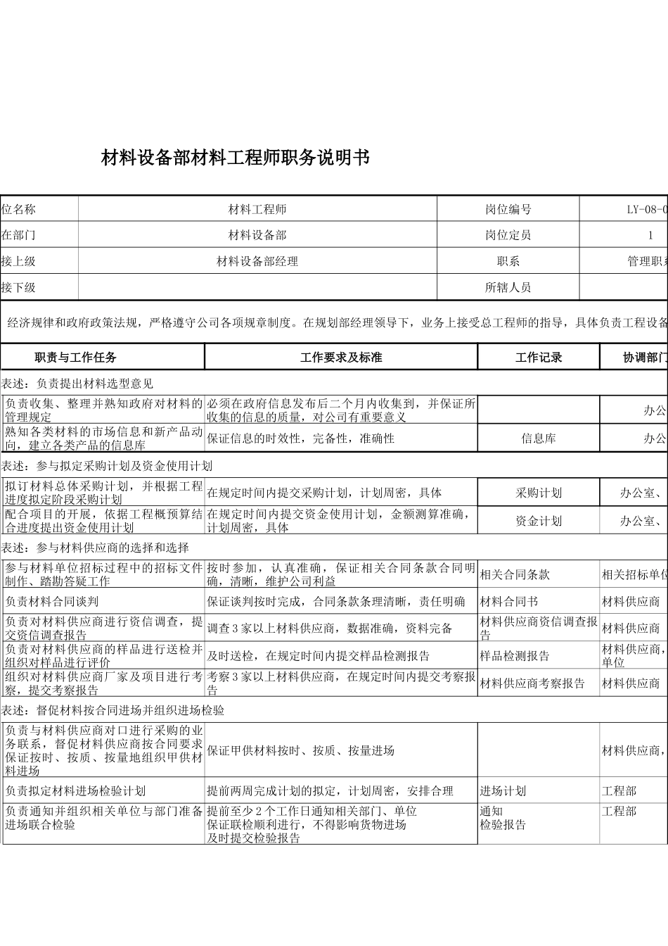 材料设备部材料工程师职务说明书_第1页