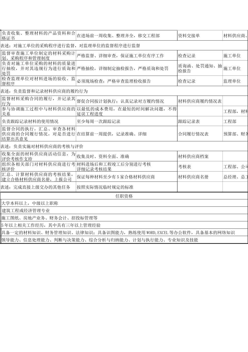 材料设备部材料工程师职务说明书_第2页
