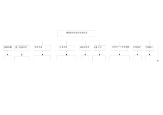 现场管理标准化(四稿)