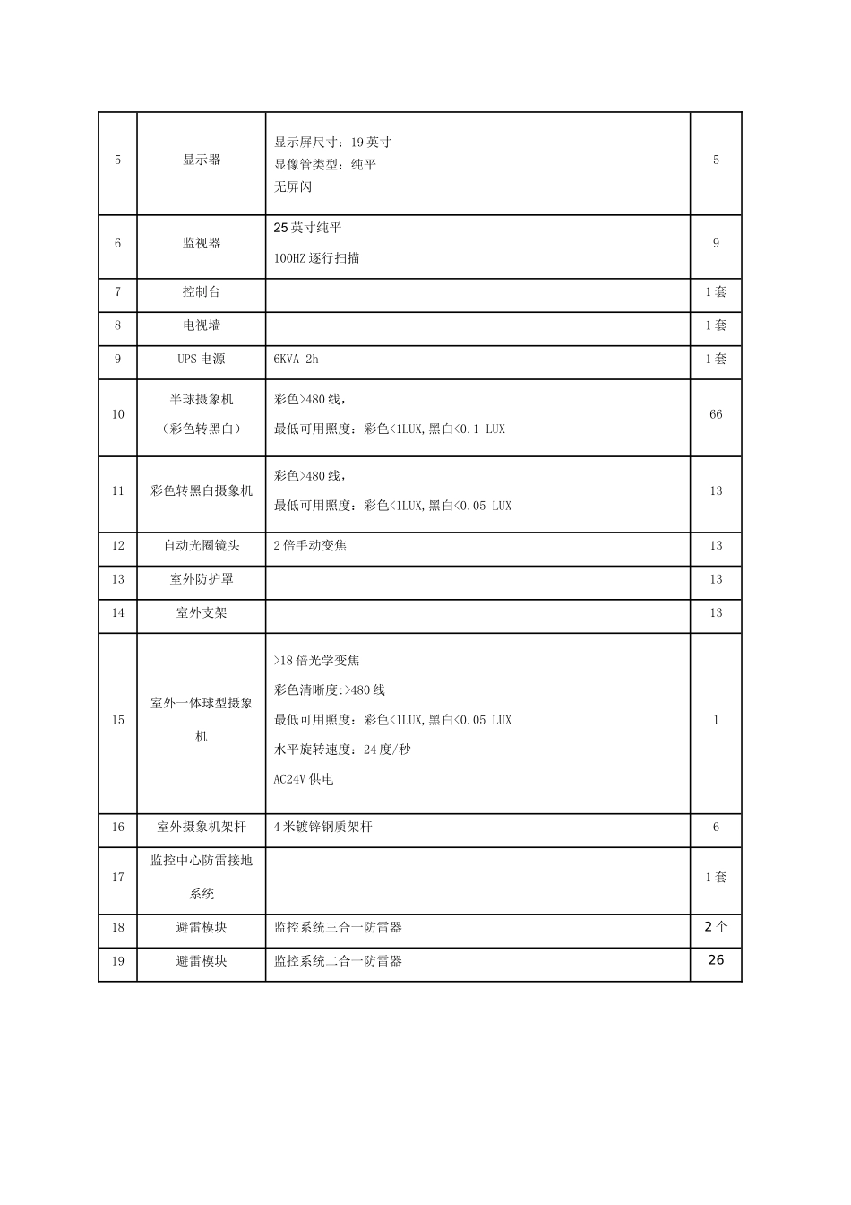 通州区劳动局安防监控系统设备技术参数_第2页