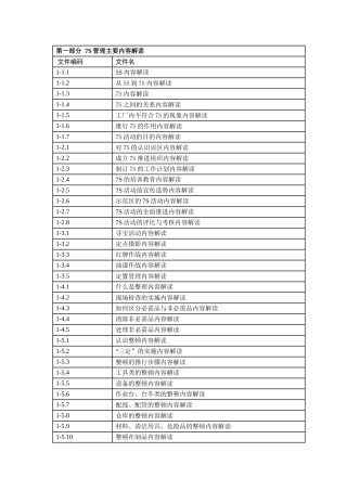 第一部分7S管理主要内容解读