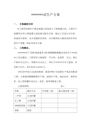试生产方案15697926