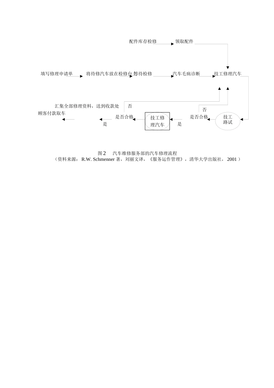 生产运作流程的分析和改进_第3页