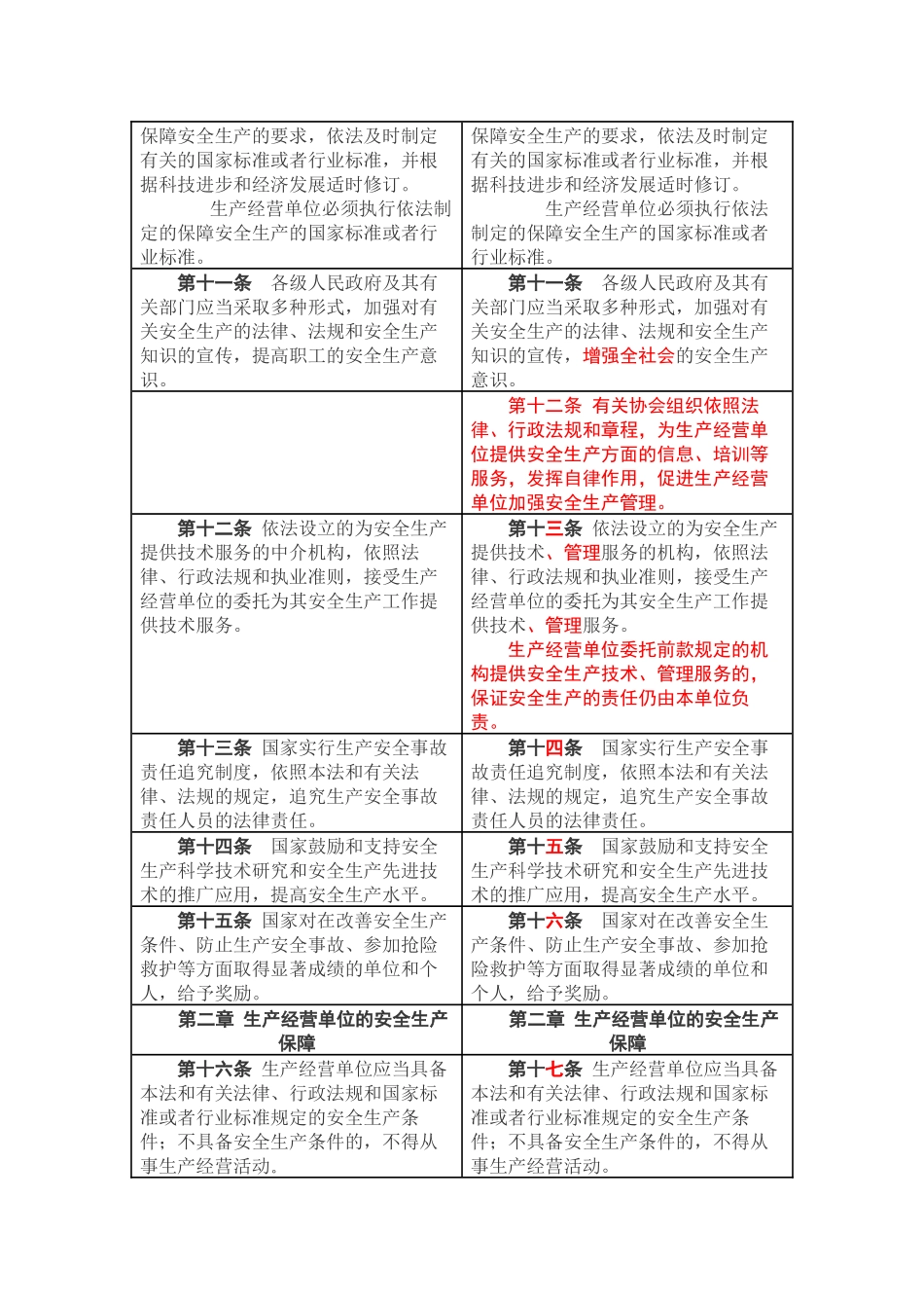 新安全生产法前后对照表_第3页