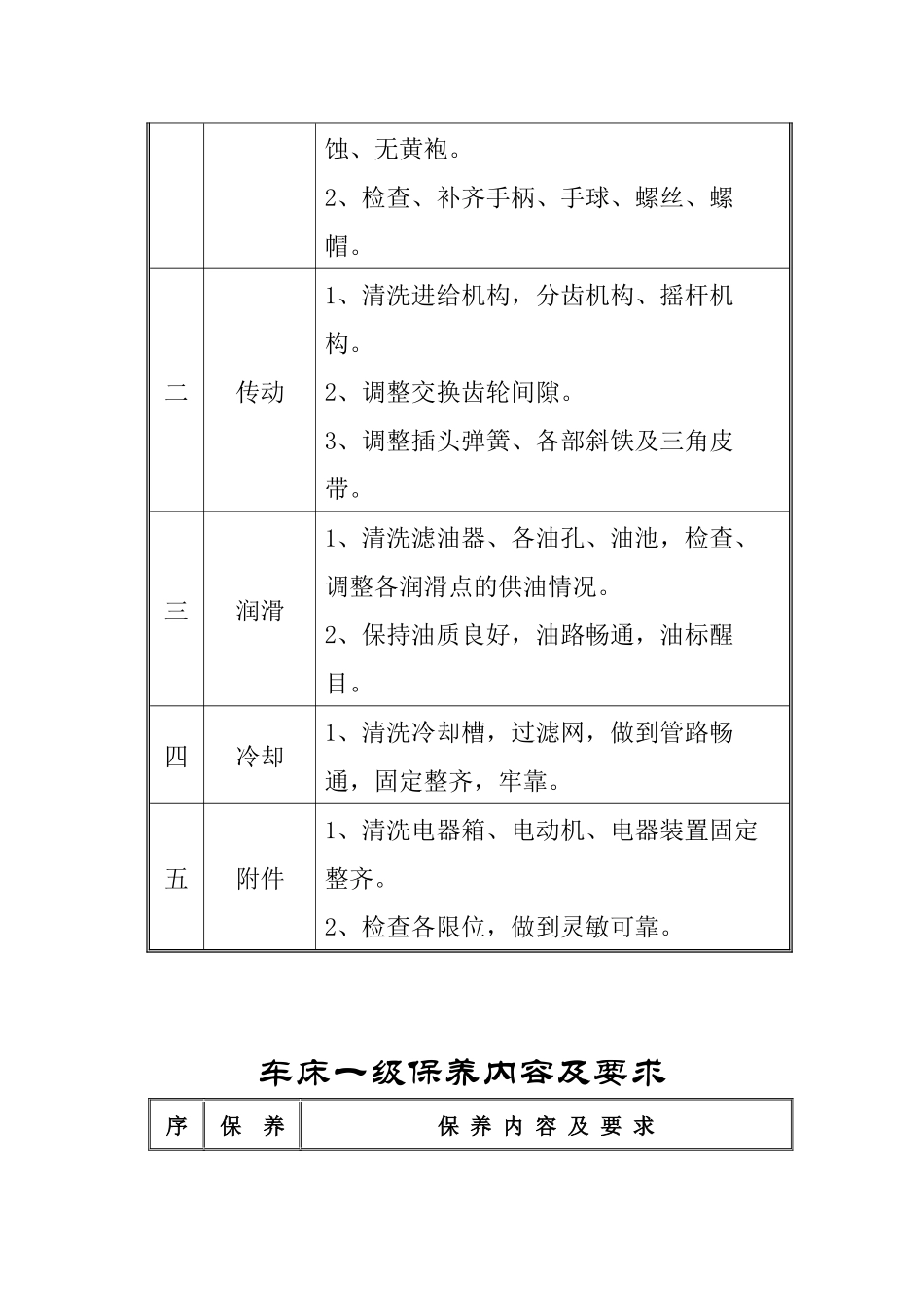 市场设备管理一级保养内容_第3页