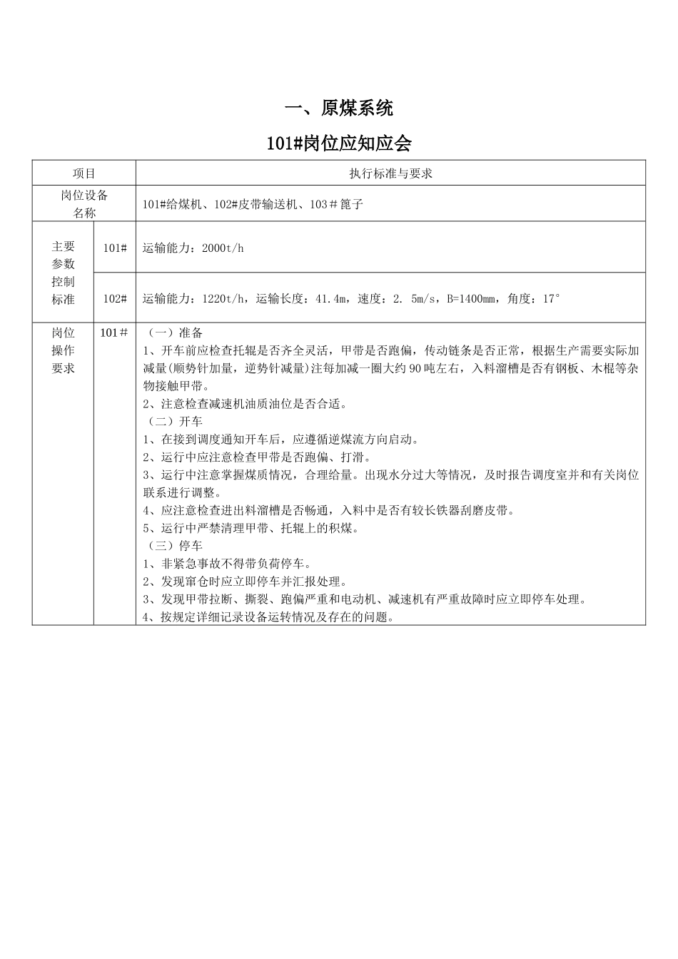 生产二车间各岗位应知应会汇总_第1页