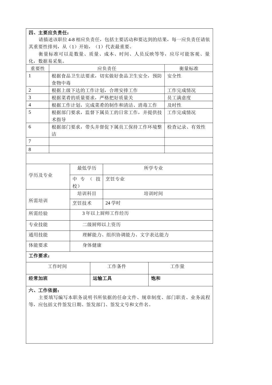 某大型汽车零部件公司厨房组组长职位说明书_第2页