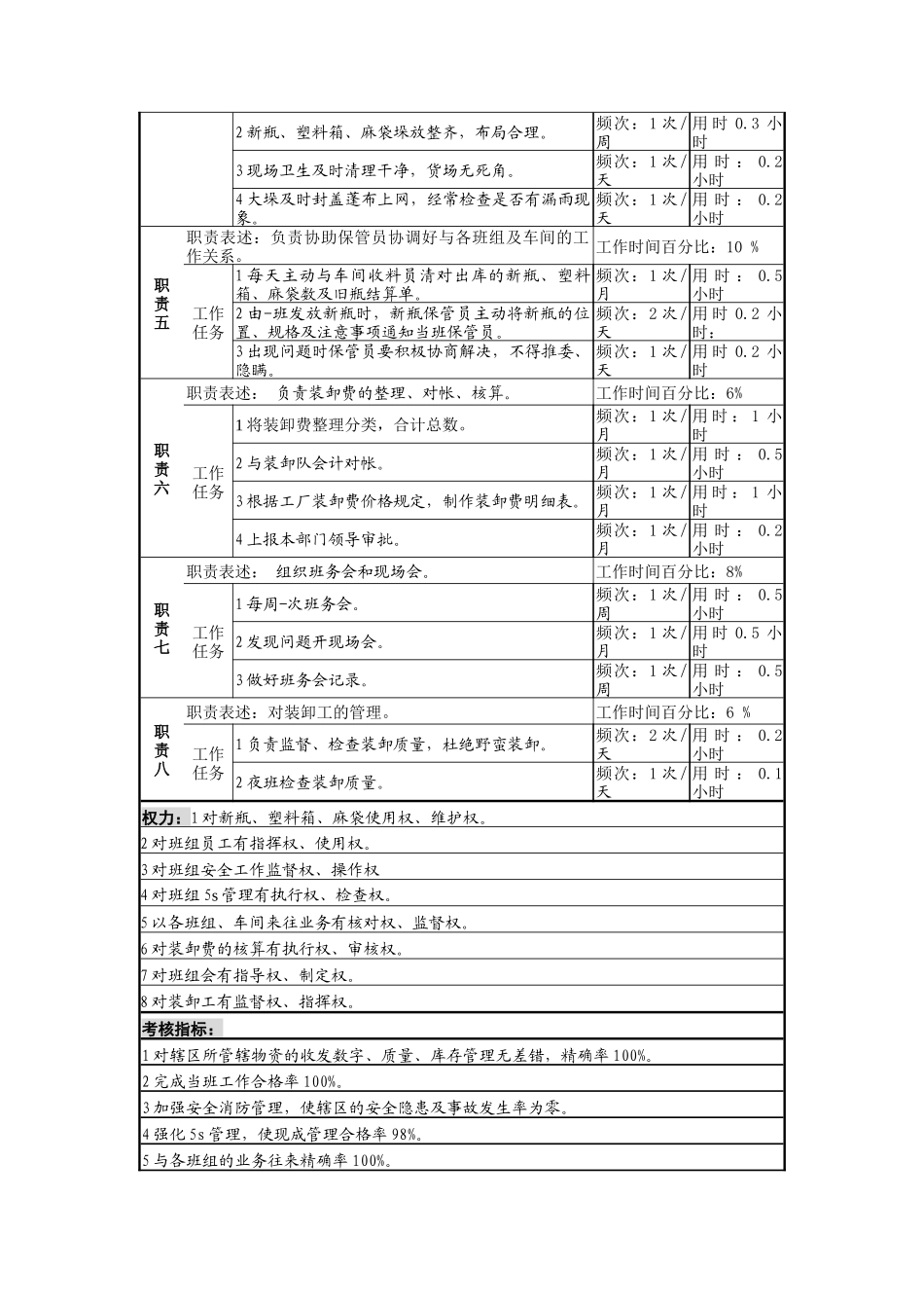 啤酒企业新瓶班长岗位说明书_第2页