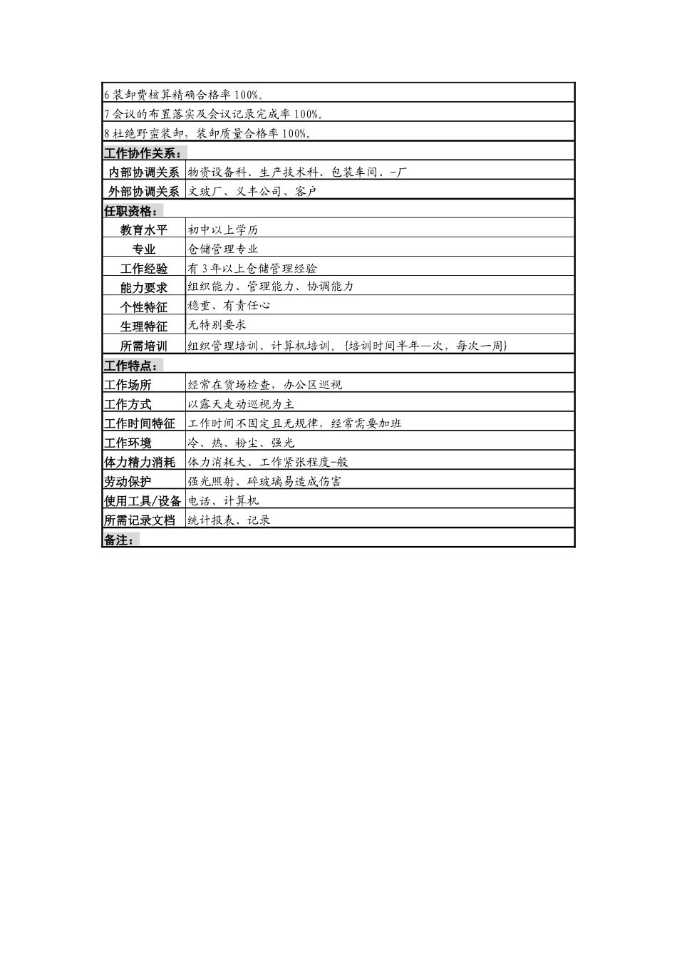 啤酒企业新瓶班长岗位说明书_第3页