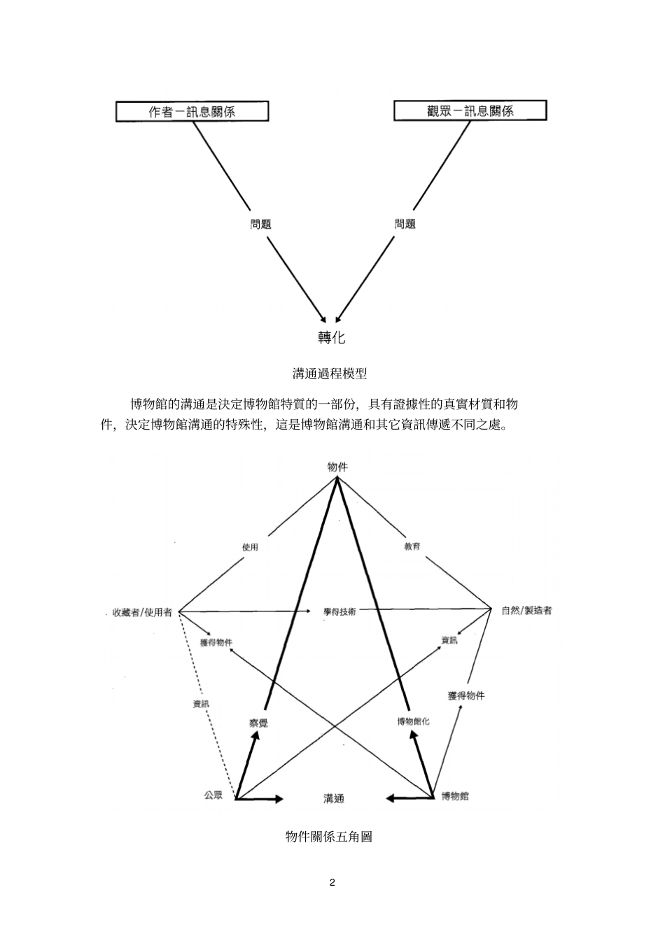博物馆的文物导览技巧与经验谈_第2页