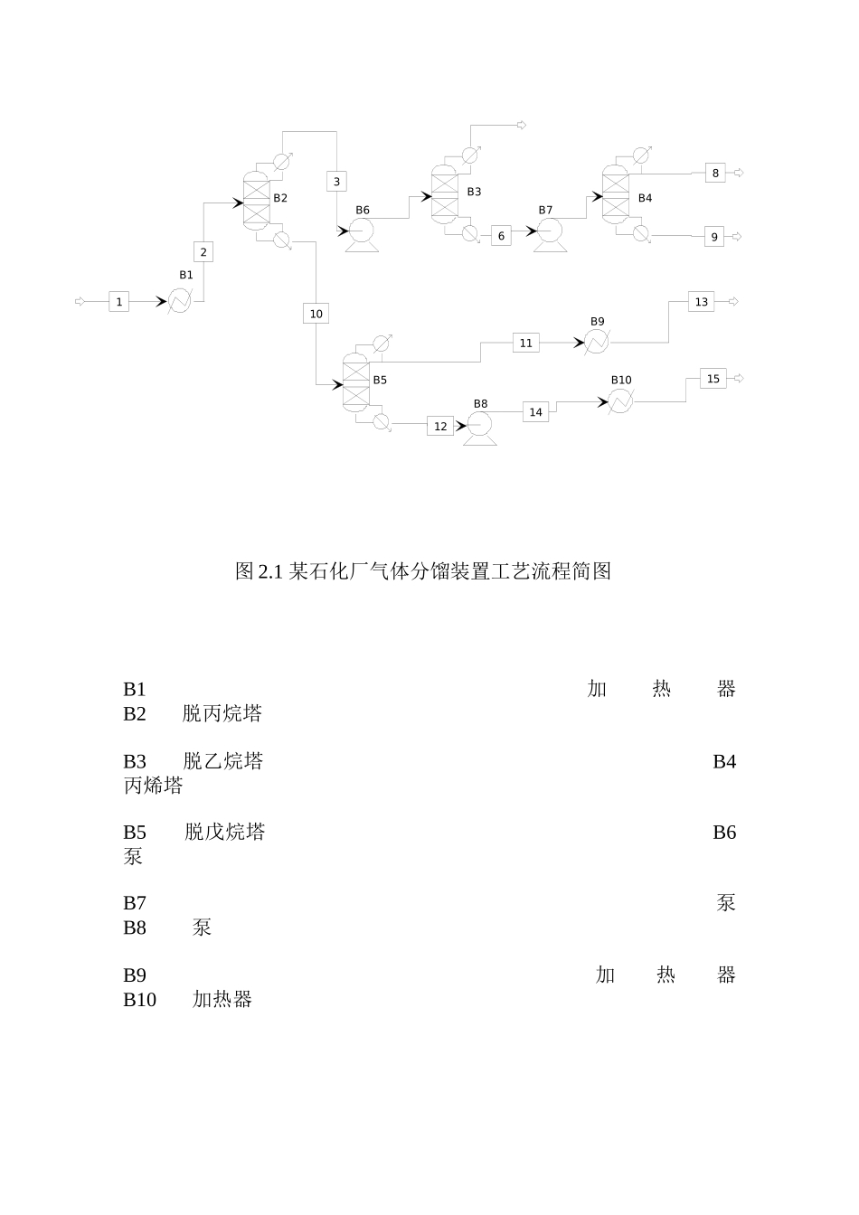 某石化厂气体分馏装置工艺的模拟优化_第3页