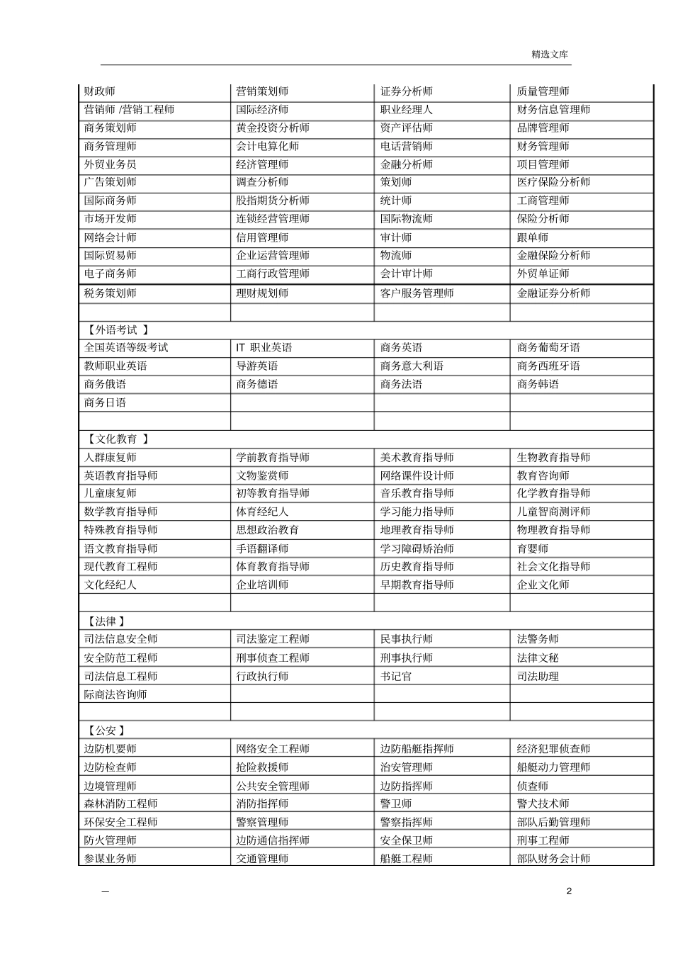 全国职业资格证书(工种汇总)_第2页