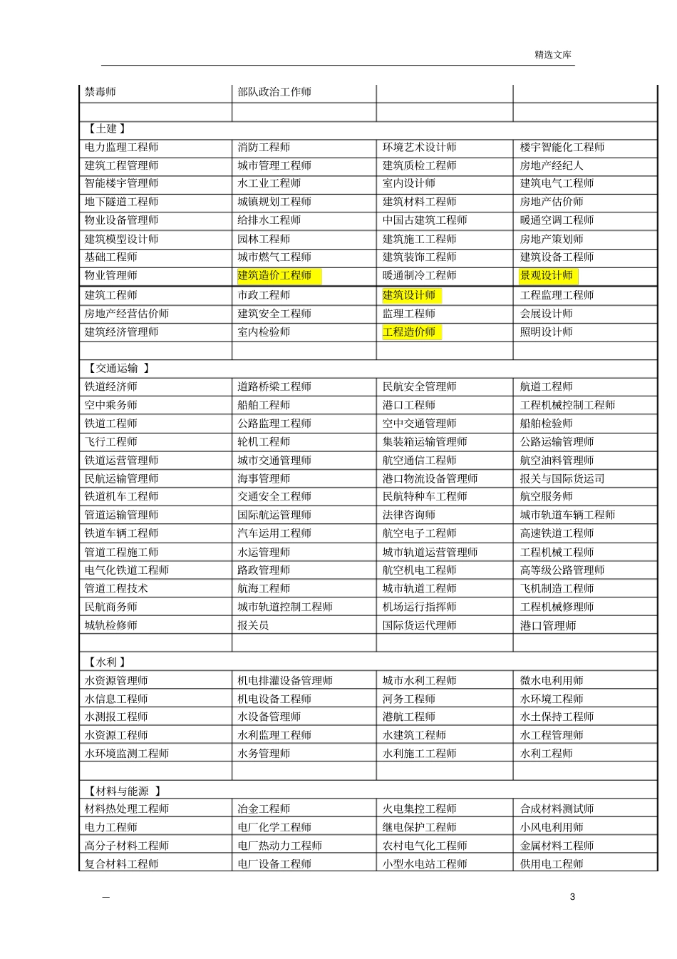 全国职业资格证书(工种汇总)_第3页
