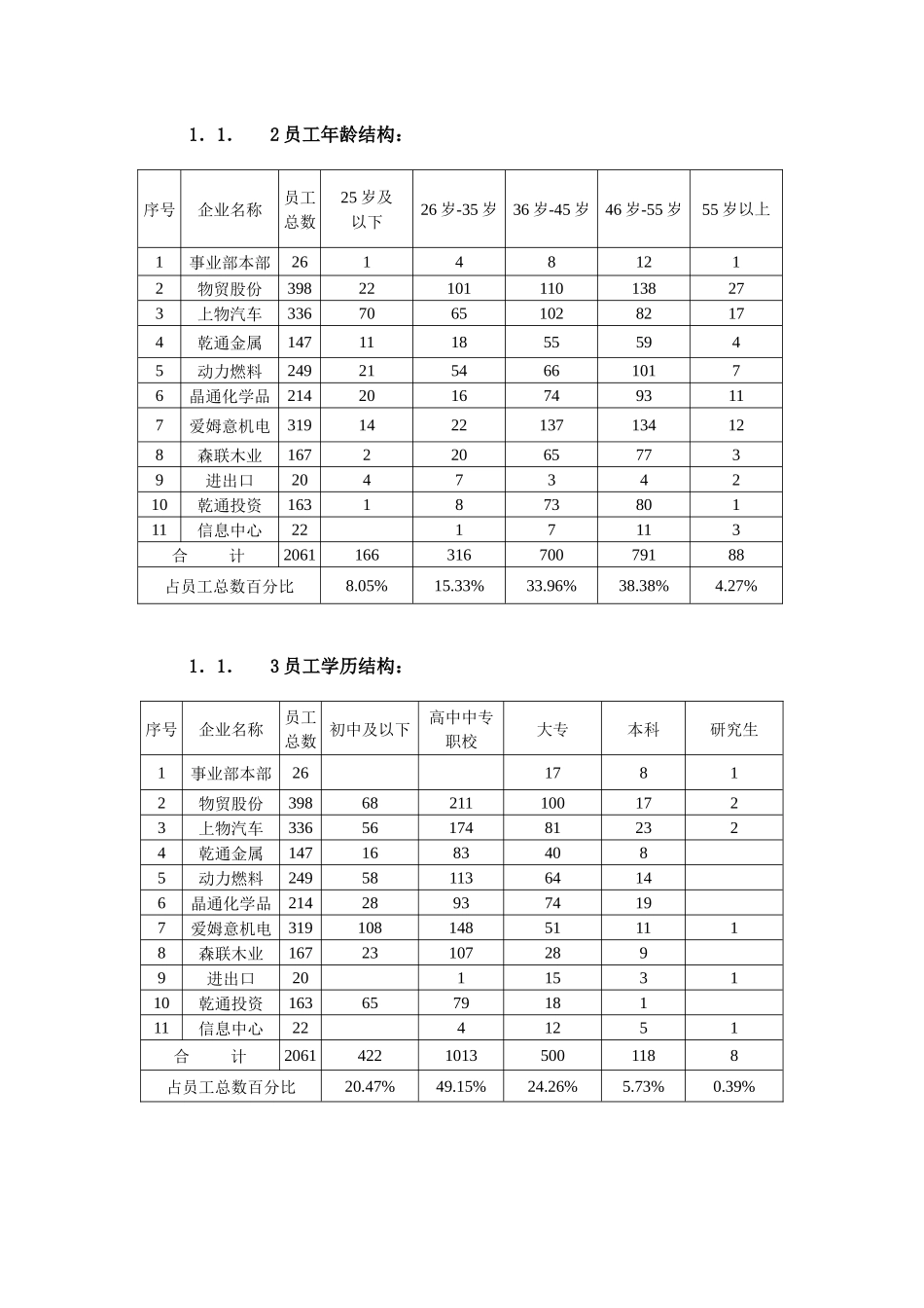百联集团生产资料事业部是在百联集团组建后_第3页