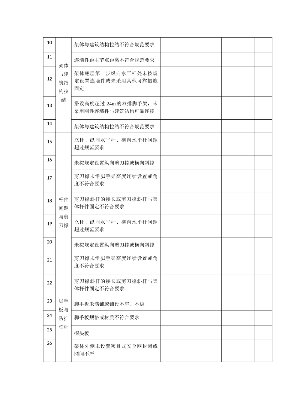 施工现场类隐患排查清单_第3页