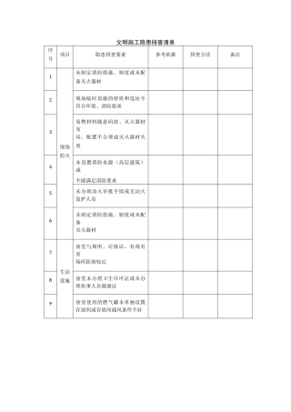 施工现场类隐患排查清单