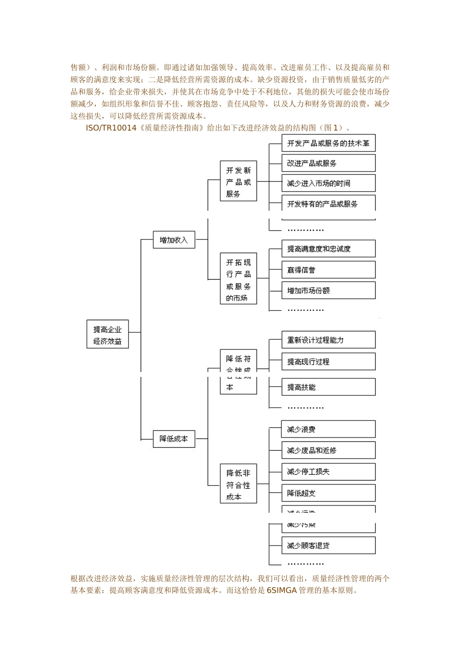 6SIGMA管理的基本原则_第2页