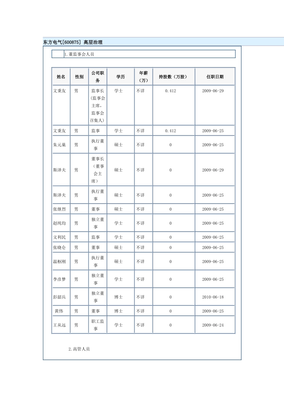 中国机电设备竞争企业排行榜_第1页