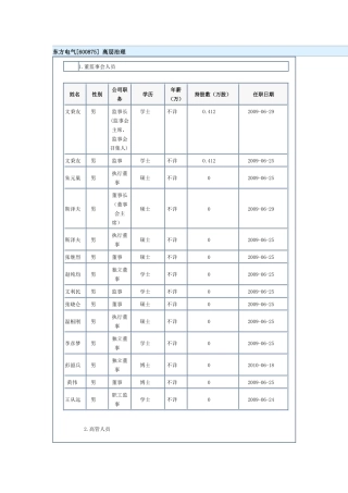 中国机电设备竞争企业排行榜