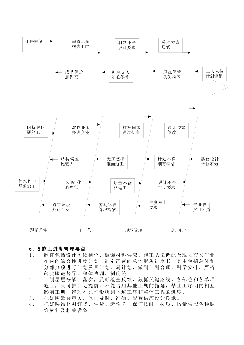 施工总进度计划及保证措施_第3页