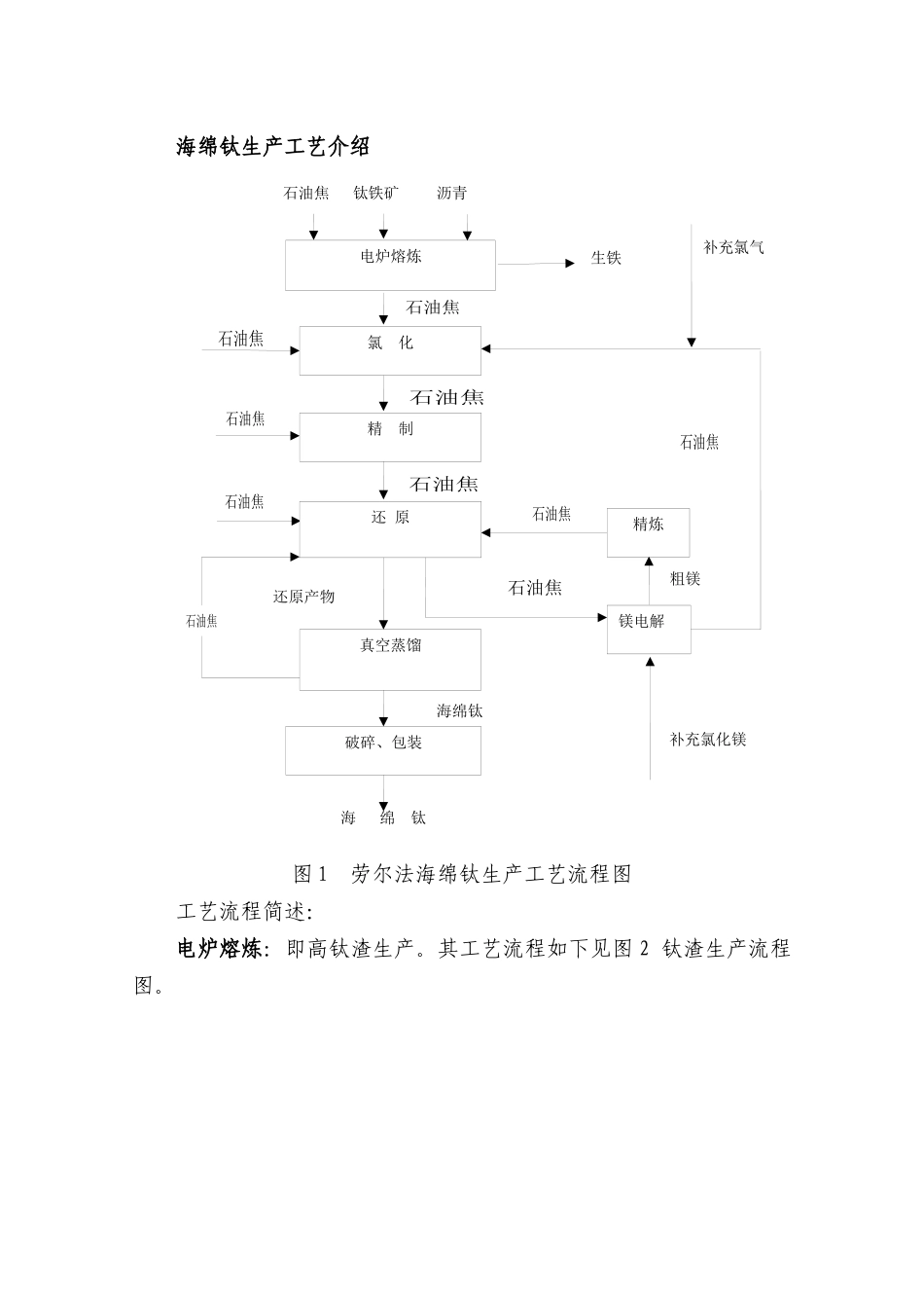海绵钛生产工艺_第1页