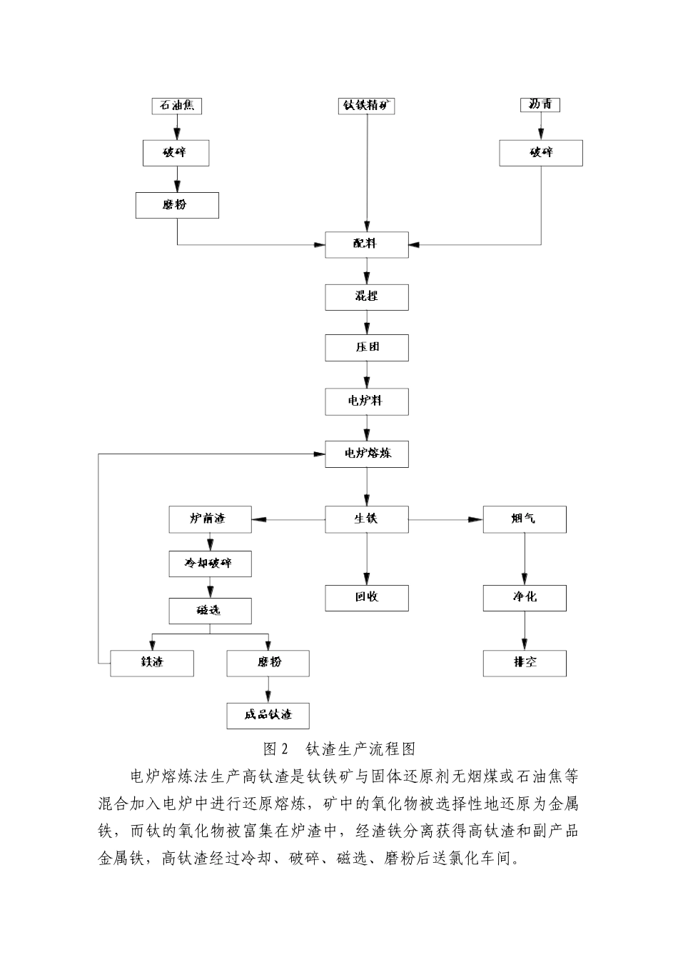 海绵钛生产工艺_第2页