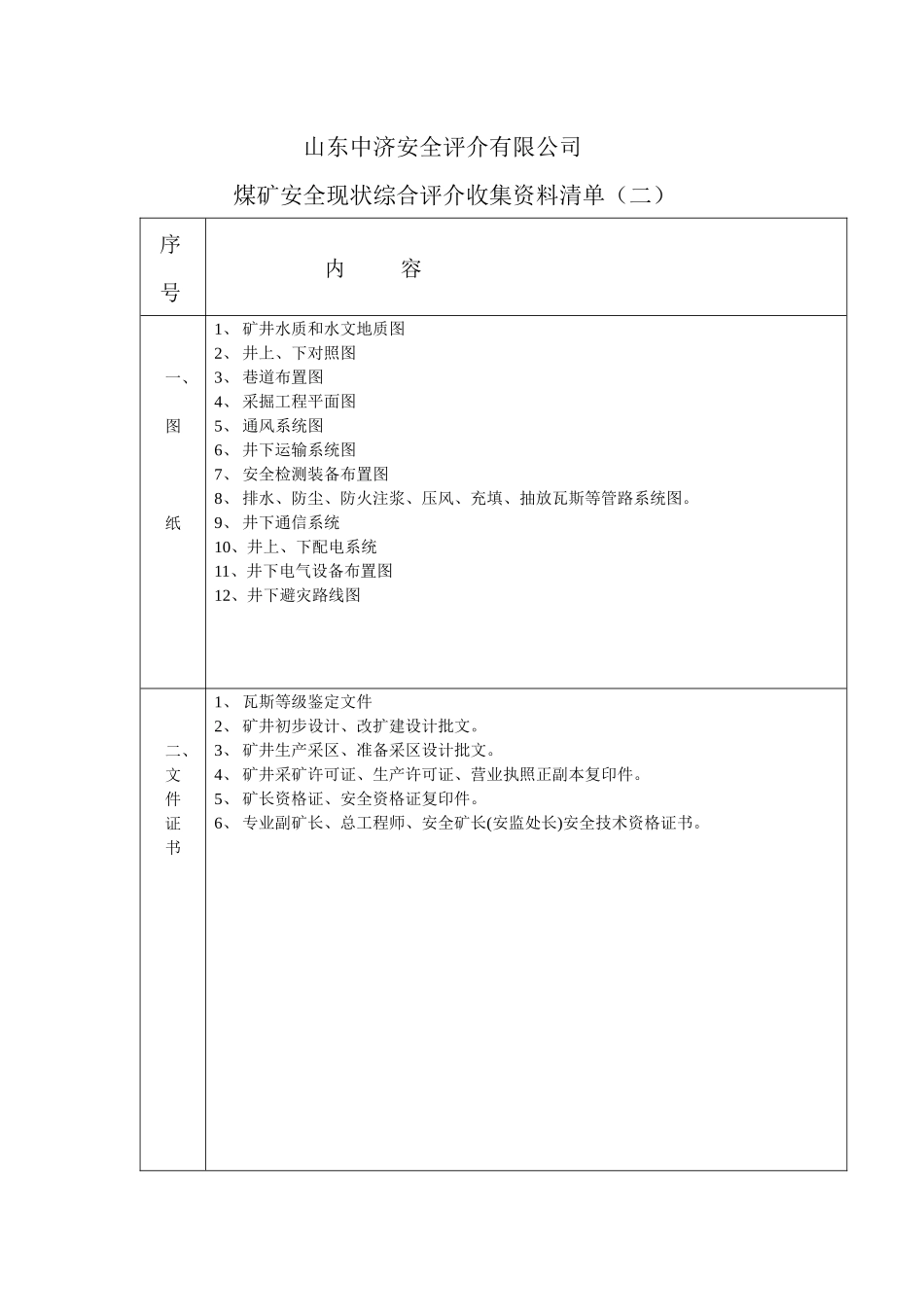 山东中济安全评介有限公_第3页