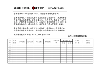 生产、销售金额统计表