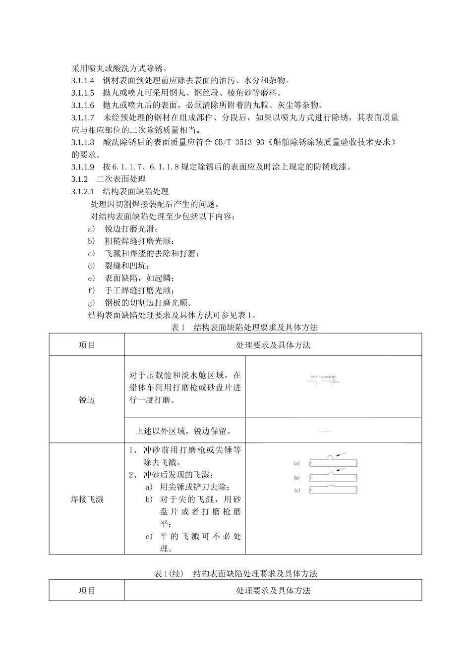 船舶涂装通用工艺规范_第3页